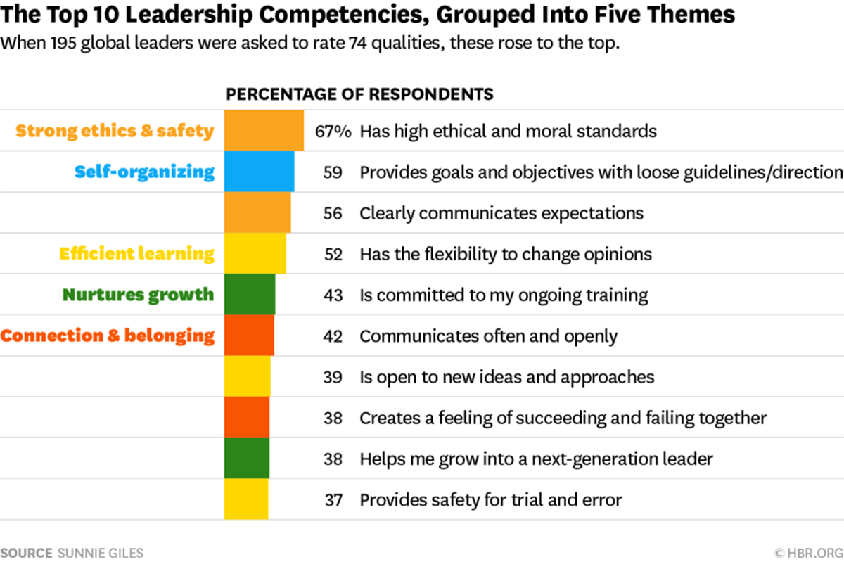 World Leadership Group Review 95